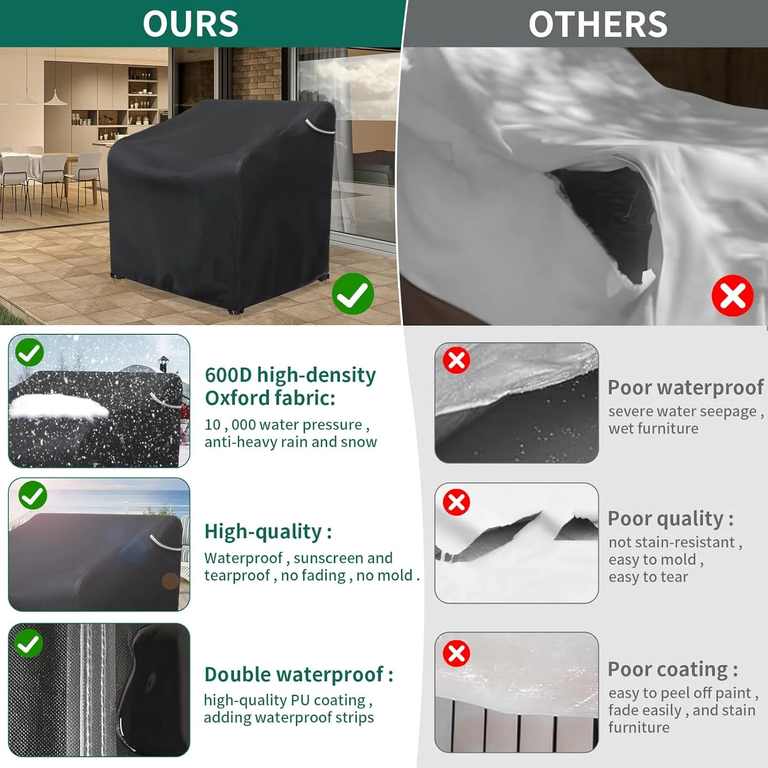 AKEfit heavy-duty cover compared to a competitor — 600D Oxford fabric, 10,000 water pressure, PU coating and double waterproof layers versus poor coating and tearing of a generic cover